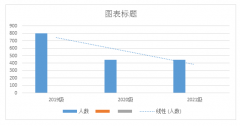 成都华夏旅游商务学校2021年教育质量年度报告