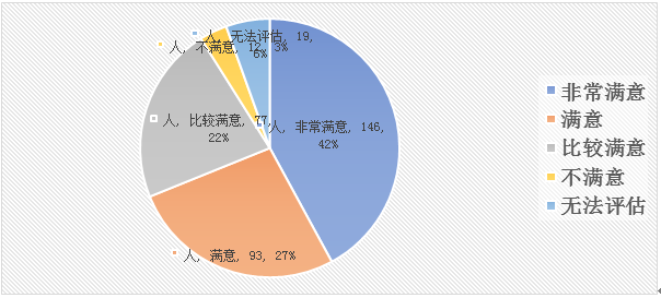 成都市双流区浩源中等职业技术学校职业教育质量年度报告（2024）